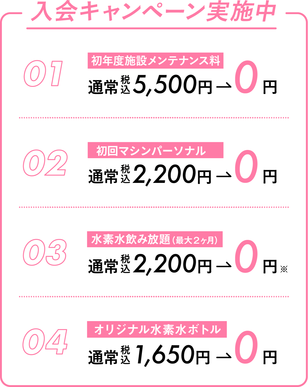 01 初年度施設メンテナンス料 通常5,500円が0円。02 初回パーソナルトレーニング 通常4,950円が0円。03 水素水飲み放題 通常2,200円が2ヶ月0円。04 水素水ボトル 通常1,650円が0円。